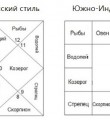 Почему среди молодежи так популярны гадания, матрицы судьбы и натальные карты?