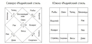 Почему среди молодежи так популярны гадания, матрицы судьбы и натальные карты? Почему среди молодежи так популярны гадания, матрицы судьбы и натальные карты?